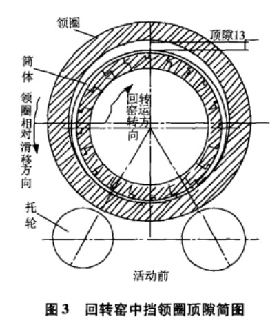 回轉(zhuǎn)窯中擋圈頂隙圖