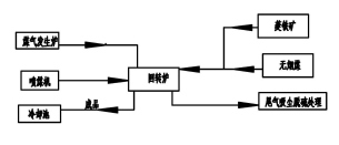 工藝簡圖